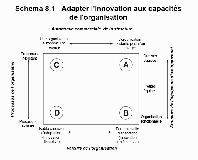 Le dilemme de l'innovateur