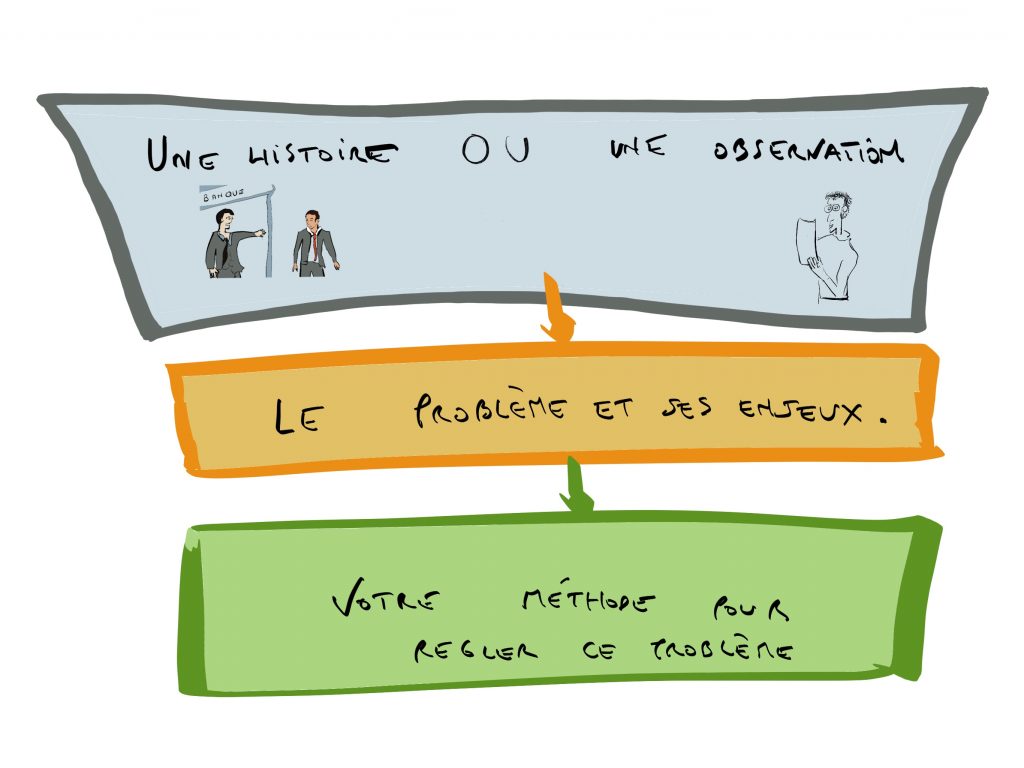 stratégie premier article
